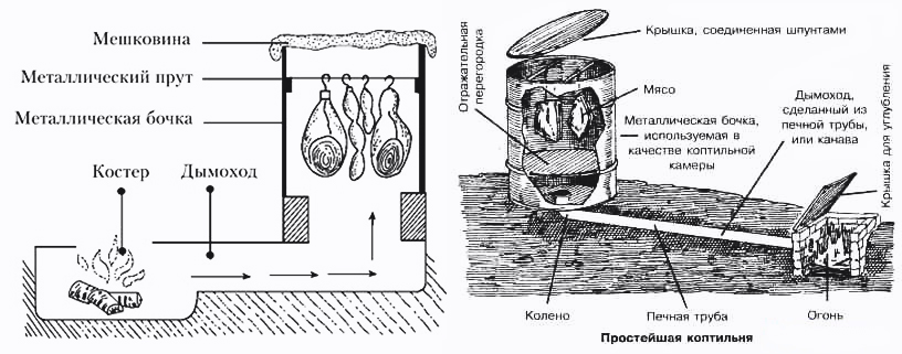 Схема самодельной коптильни