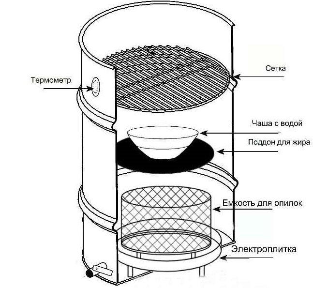 Схема электрокоптильни из бочки