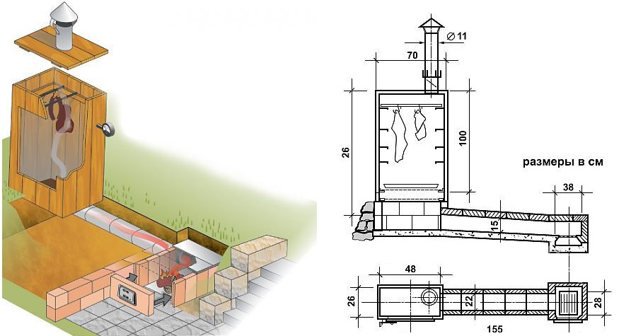 Схема холодной коптильни из кирпича