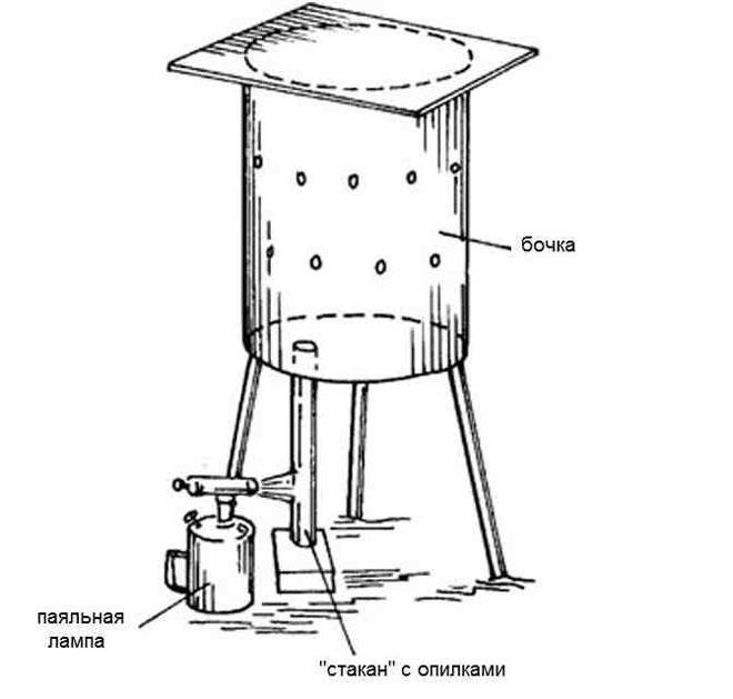 Схема коптилки с паяльной лампой