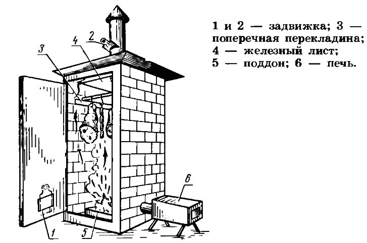 Схема коптильни из кирпича