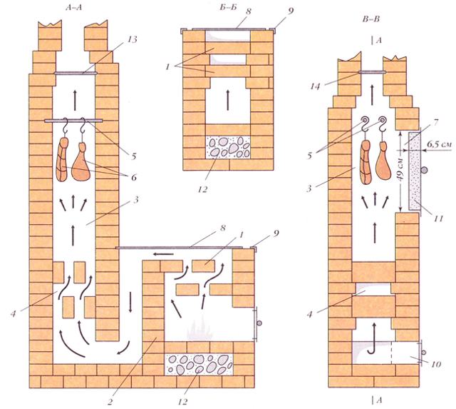Схема коптильни с мангалом