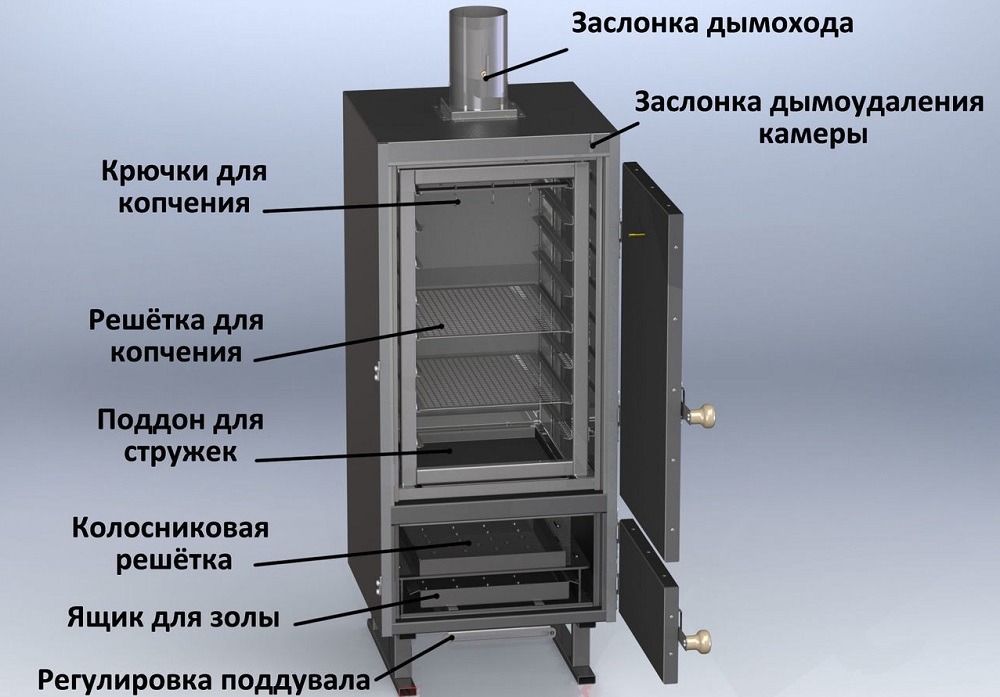 Конструкция угольной коптильни (1)