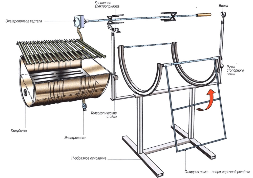 Схема барбекю из бочки