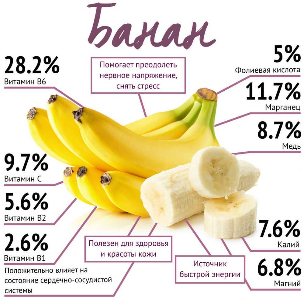 Витамины и микроэлементы в бананах