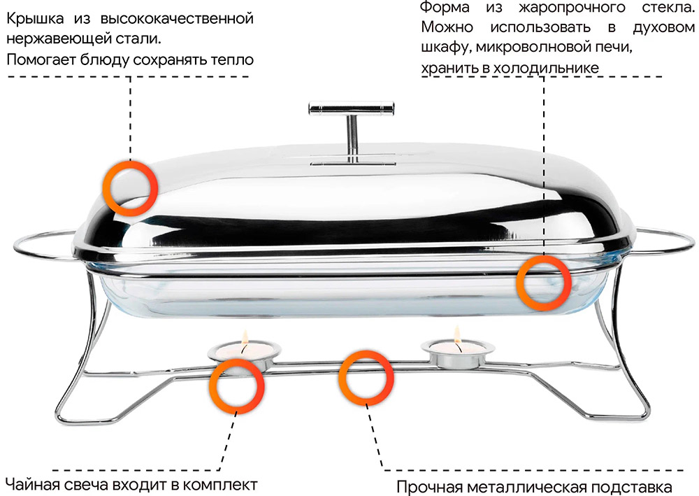 Мармит и устройство