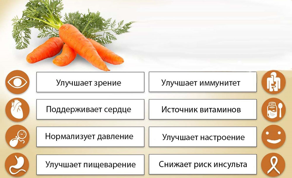 Морковь и польза