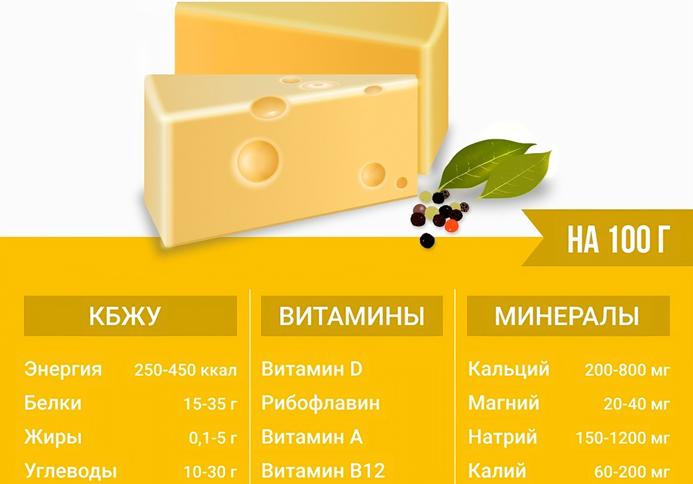 Сыр и польза